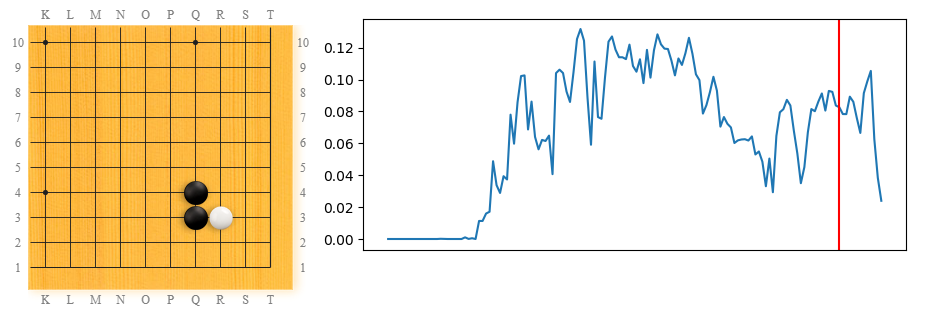 Facebook Elf Influence On Leelazero Opening Patterns This Is Part Of The Series From The Study Of Leelazero S Opening Patterns Page This Article Is About The Influence That Facebook Elf Ai Had On Leelazero S Corner Patterns That Occur In Self Play Games I